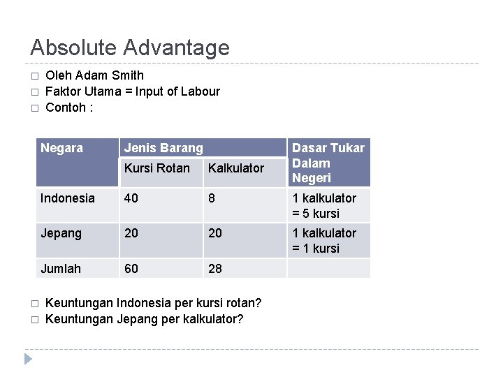 Absolute Advantage � � � Oleh Adam Smith Faktor Utama = Input of Labour