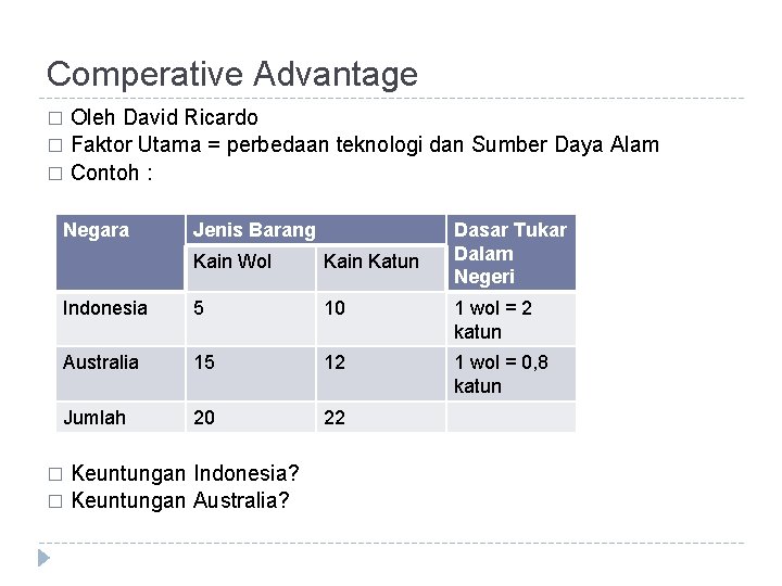 Comperative Advantage Oleh David Ricardo � Faktor Utama = perbedaan teknologi dan Sumber Daya