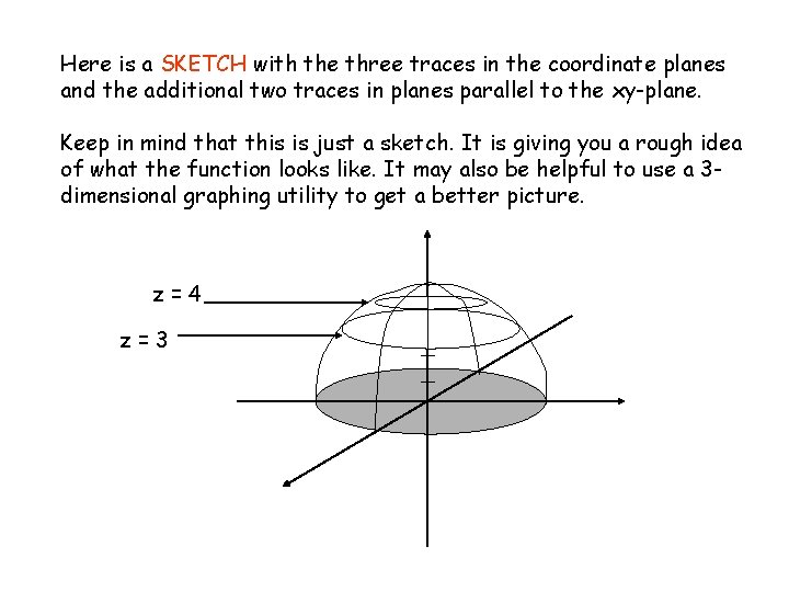 Here is a SKETCH with the three traces in the coordinate planes and the