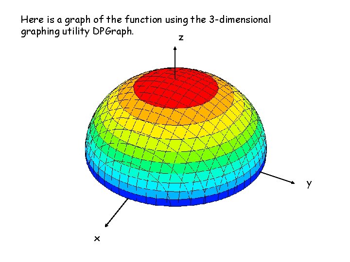 Here is a graph of the function using the 3 -dimensional graphing utility DPGraph.