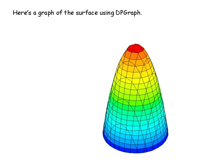 Here’s a graph of the surface using DPGraph. 