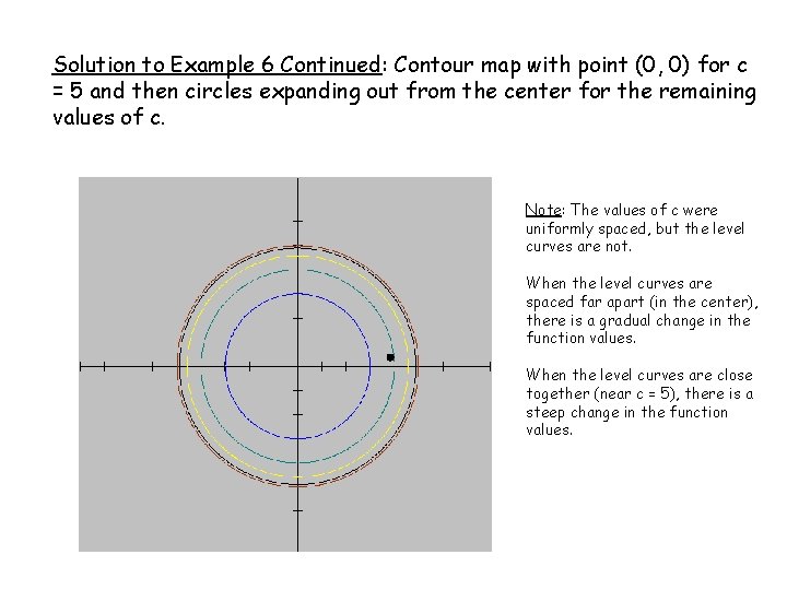 Solution to Example 6 Continued: Contour map with point (0, 0) for c =