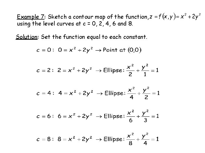 Example 7: Sketch a contour map of the function, using the level curves at