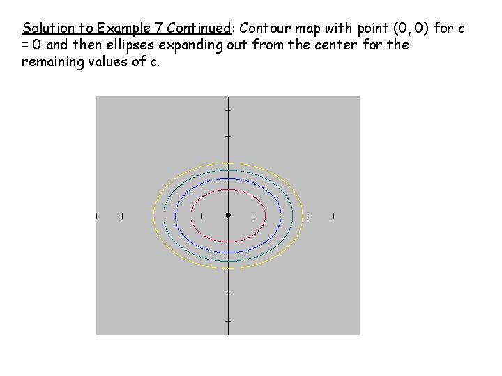 Solution to Example 7 Continued: Contour map with point (0, 0) for c =