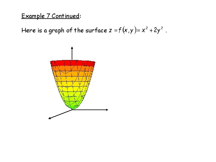 Example 7 Continued: Here is a graph of the surface . 