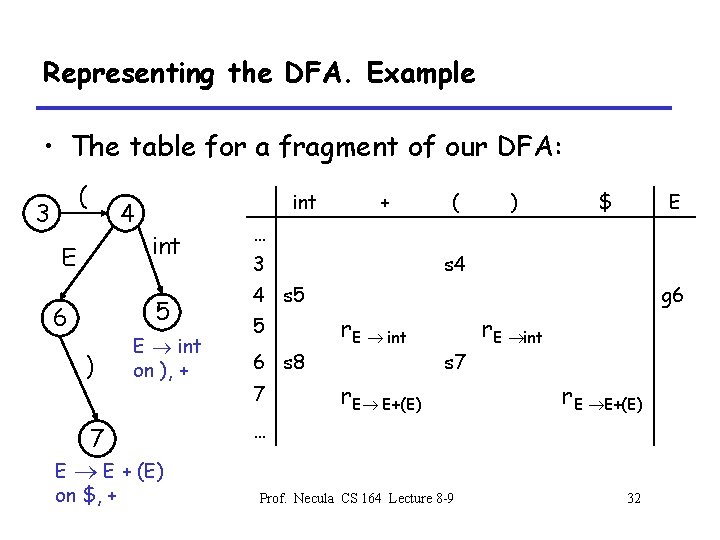 Representing the DFA. Example • The table for a fragment of our DFA: (