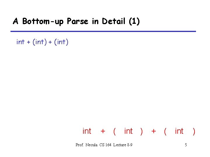 A Bottom-up Parse in Detail (1) int + (int) int + ( int )