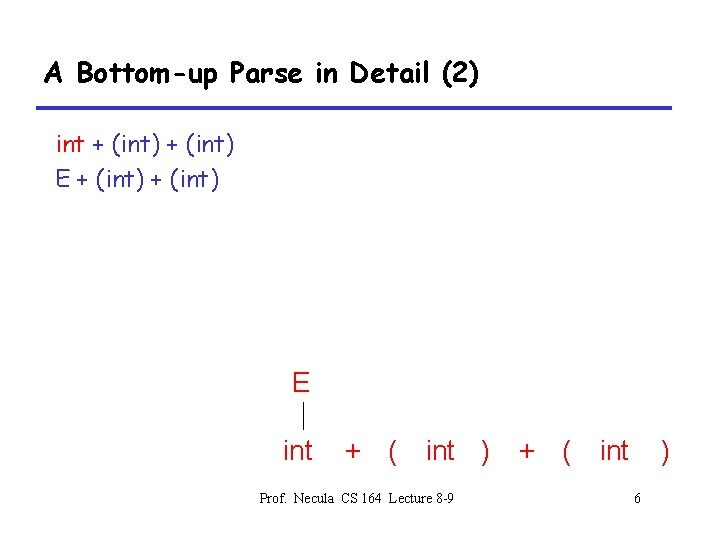 A Bottom-up Parse in Detail (2) int + (int) E int + ( int