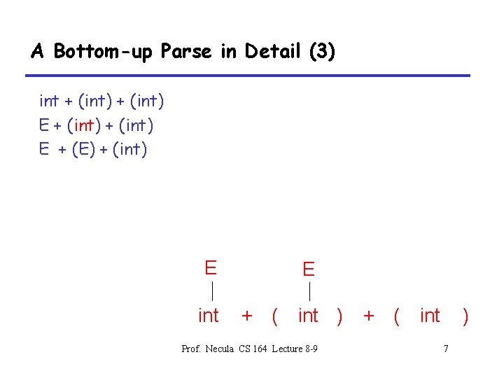 A Bottom-up Parse in Detail (3) int + (int) E + (E) + (int)