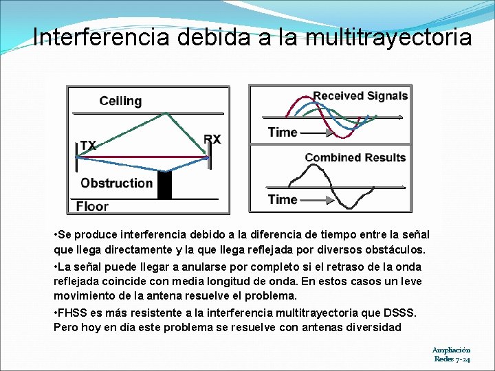 Interferencia debida a la multitrayectoria • Se produce interferencia debido a la diferencia de