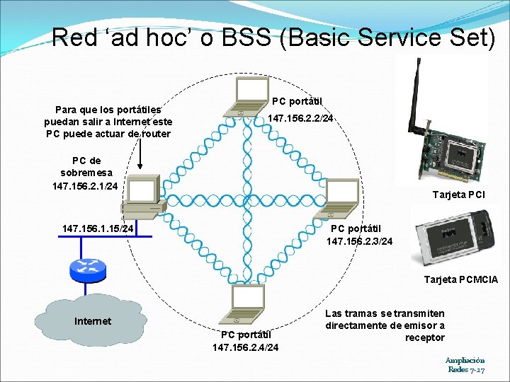 Red ‘ad hoc’ o BSS (Basic Service Set) Para que los portátiles puedan salir