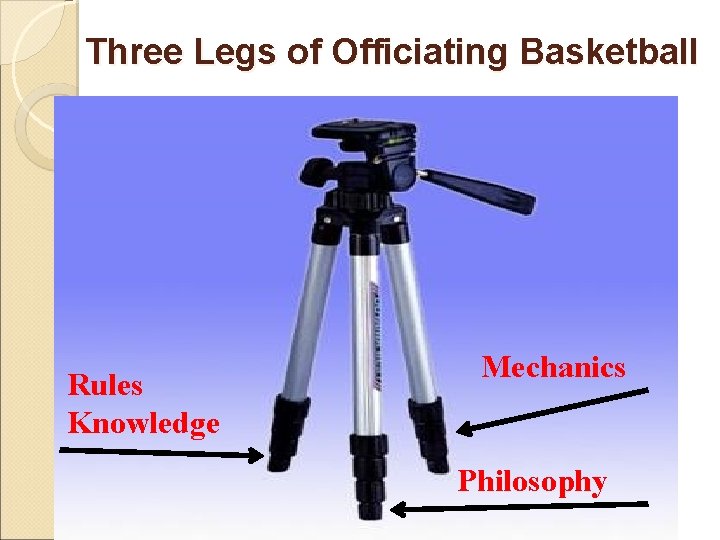 Three Legs of Officiating Basketball Rules Knowledge Mechanics Philosophy 