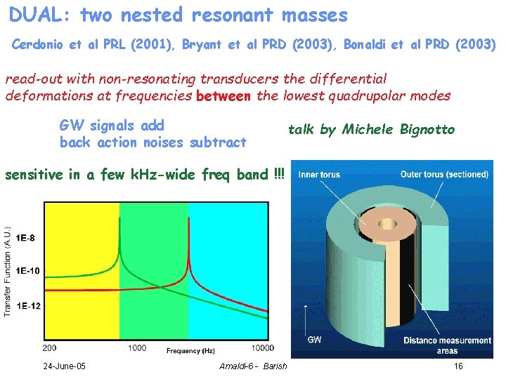 DUAL: two nested resonant masses Cerdonio et al PRL (2001), Bryant et al PRD