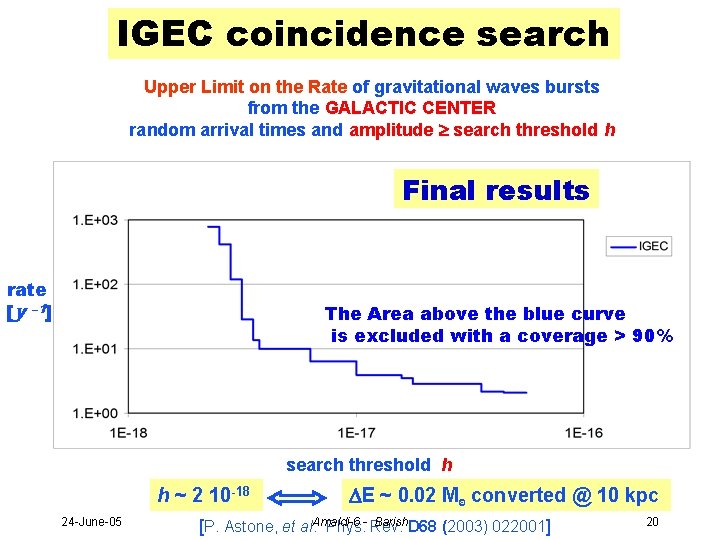 IGEC coincidence search Upper Limit on the Rate of gravitational waves bursts from the