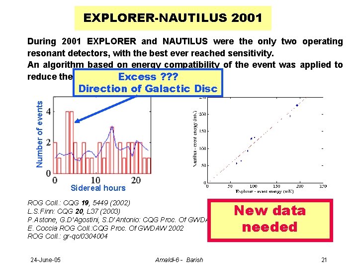 EXPLORER-NAUTILUS 2001 During 2001 EXPLORER and NAUTILUS were the only two operating resonant detectors,