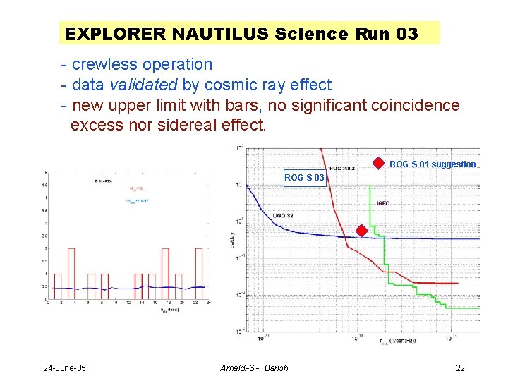 EXPLORER NAUTILUS Science Run 03 - crewless operation - data validated by cosmic ray