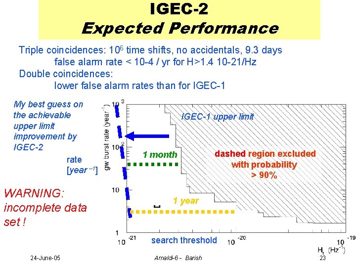 IGEC-2 Expected Performance Triple coincidences: 106 time shifts, no accidentals, 9. 3 days false