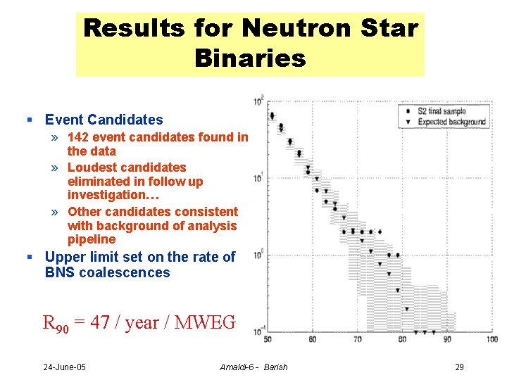 Results for Neutron Star Binaries § Event Candidates » 142 event candidates found in