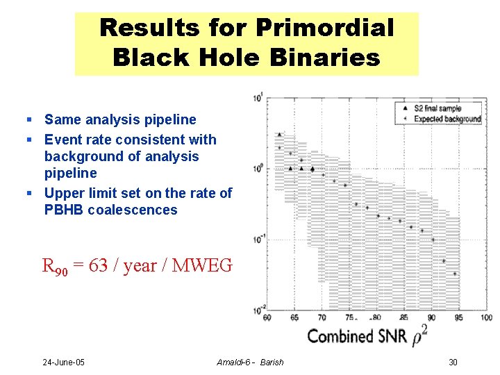 Results for Primordial Black Hole Binaries § Same analysis pipeline § Event rate consistent
