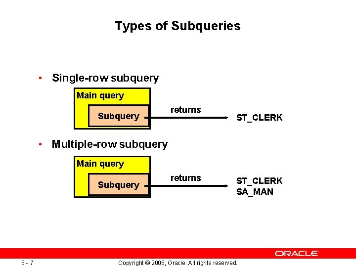 Types of Subqueries • Single-row subquery Main query Subquery returns ST_CLERK • Multiple-row subquery