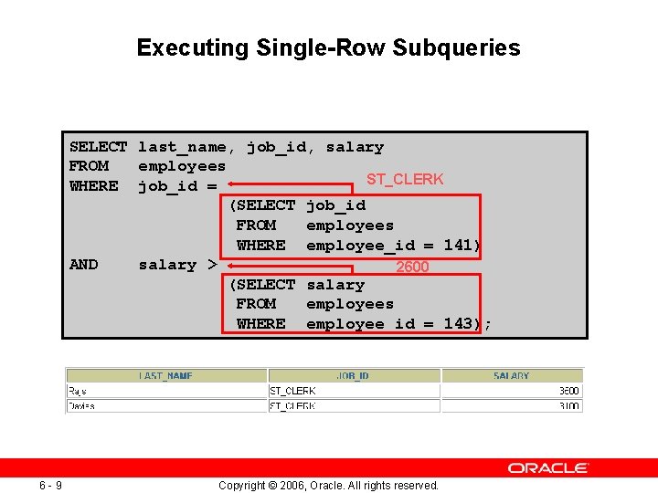 Executing Single-Row Subqueries SELECT last_name, job_id, salary FROM employees ST_CLERK WHERE job_id = (SELECT