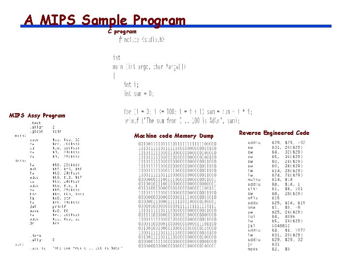 A MIPS Sample Program C program MIPS Assy Program Machine code Memory Dump Reverse