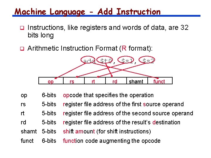 Machine Language - Add Instruction q Instructions, like registers and words of data, are