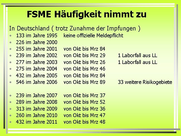 FSME Häufigkeit nimmt zu In Deutschland ( trotz Zunahme der Impfungen ) • •