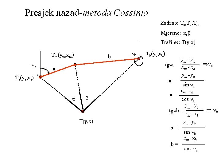 Presjek nazad-metoda Cassinia Zadano: Ta, Tb, Tm Mjereno: , Traži se: T(y, x) Tm(ym,