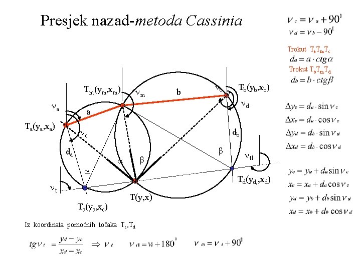 Presjek nazad-metoda Cassinia Trokut Ta. Tm. Tc Trokut Tb. Tm. Td Tm(ym, xm) a