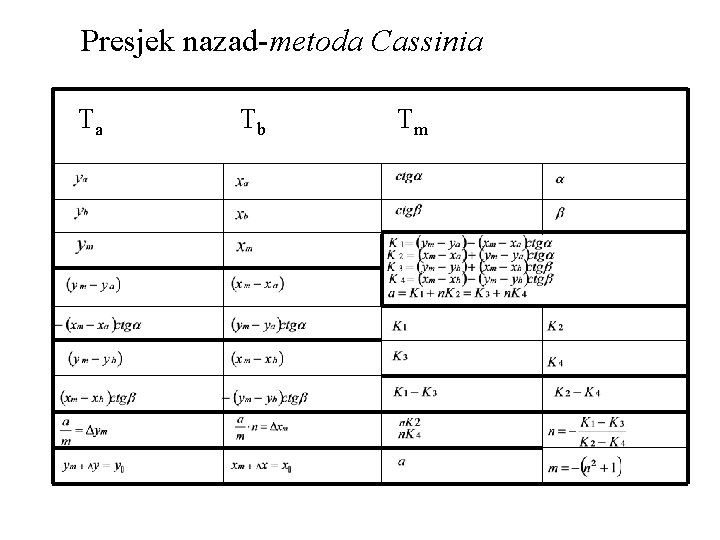 Presjek nazad-metoda Cassinia Ta Tb Tm 