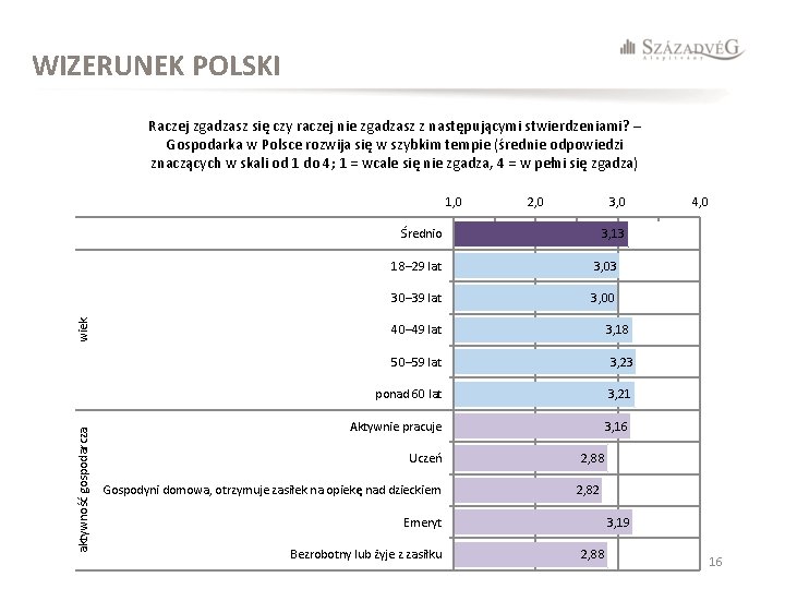 WIZERUNEK POLSKI Raczej zgadzasz się czy raczej nie zgadzasz z następującymi stwierdzeniami? – Gospodarka