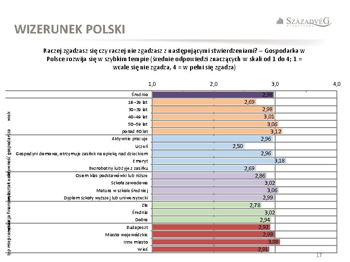 WIZERUNEK POLSKI Raczej zgadzasz się czy raczej nie zgadzasz z następującymi stwierdzeniami? – Gospodarka