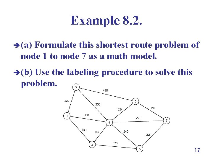 Example 8. 2. è (a) Formulate this shortest route problem of node 1 to