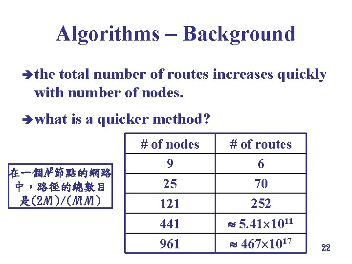 Algorithms Background è the total number of routes increases quickly with number of nodes.