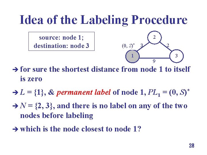 Idea of the Labeling Procedure source: node 1; destination: node 3 2 (0, S)*