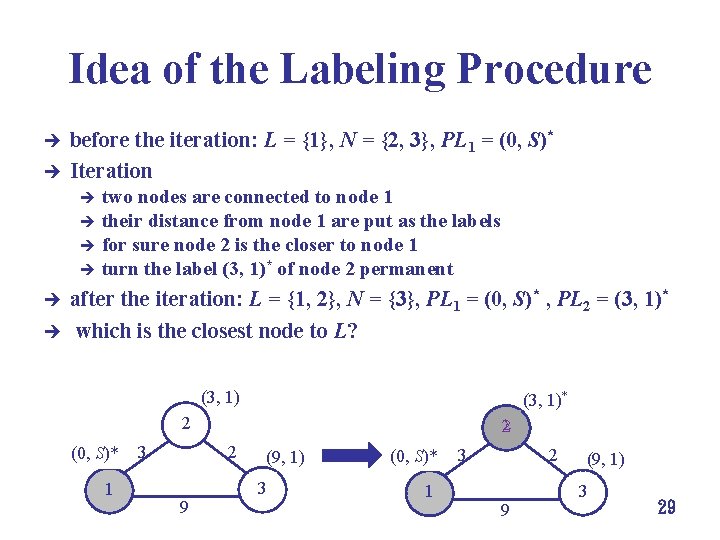 Idea of the Labeling Procedure è è before the iteration: L = {1}, N