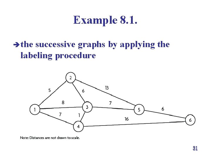 Example 8. 1. è the successive graphs by applying the labeling procedure 31 