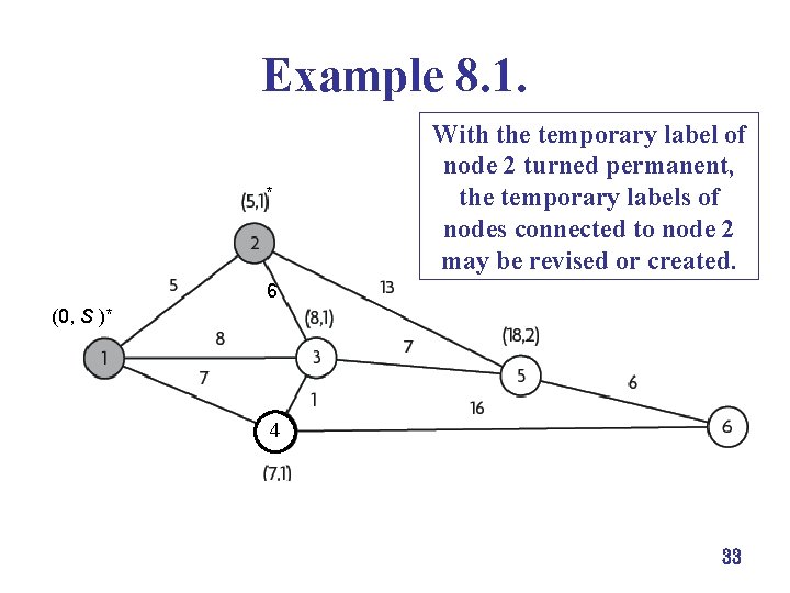Example 8. 1. * With the temporary label of node 2 turned permanent, the