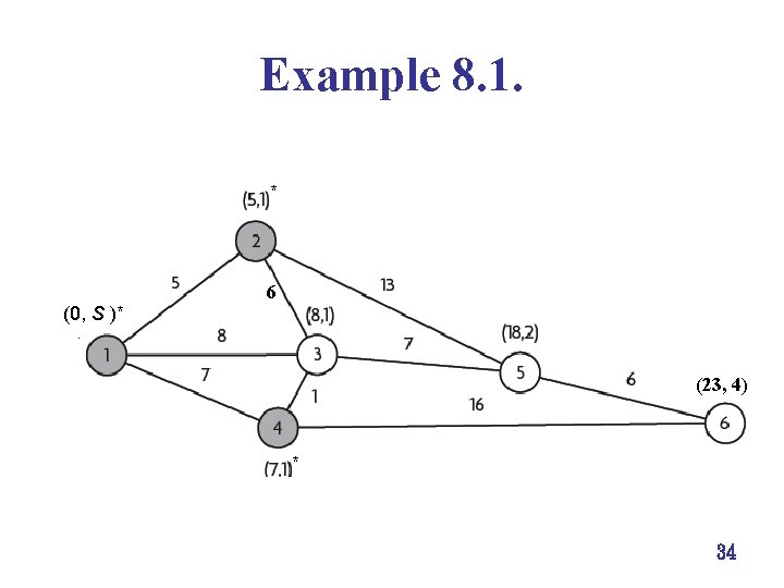 Example 8. 1. * (0, S )* 6 * (23, 4) * 34 