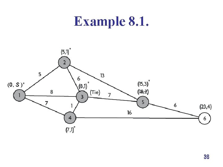 Example 8. 1. * (0, S )** * 36 