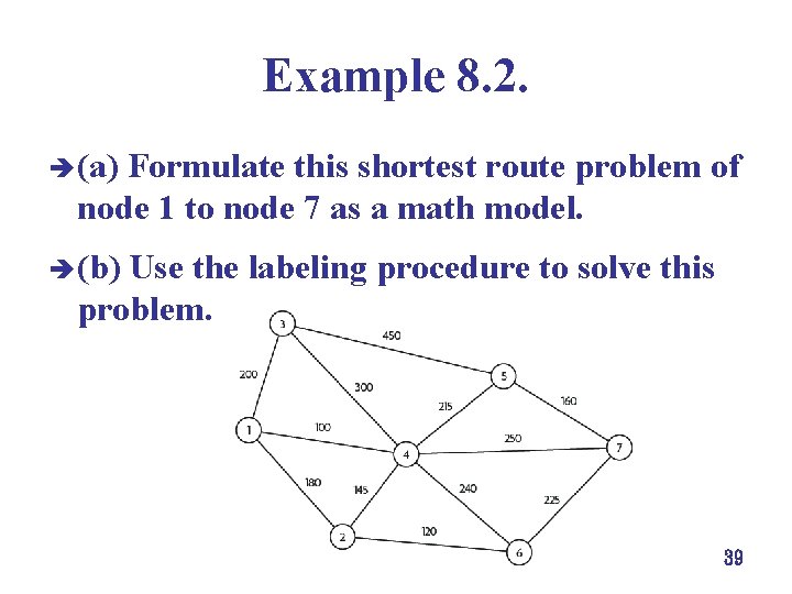 Example 8. 2. è (a) Formulate this shortest route problem of node 1 to