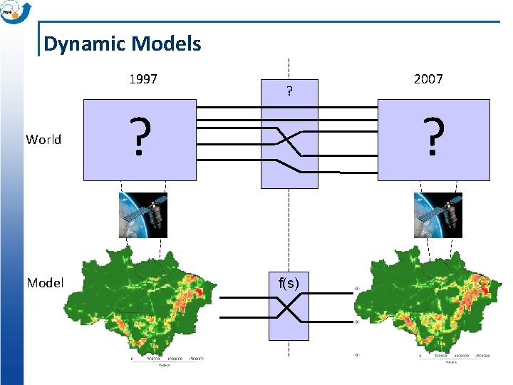 Dynamic Models 1997 S World Modell ? ? 2007 ? f(s) 