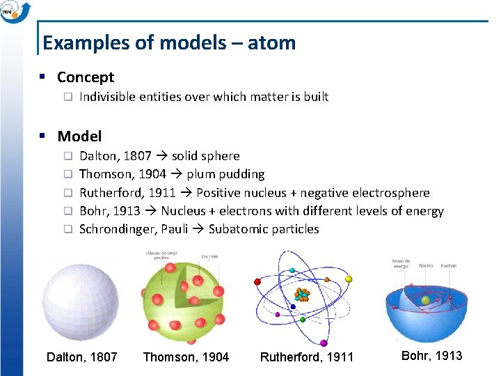 Examples of models – atom § Concept q Indivisible entities over which matter is