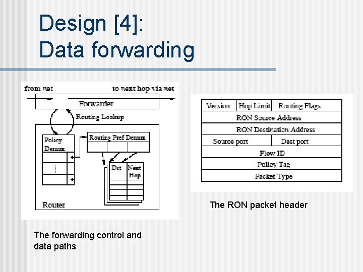 Design [4]: Data forwarding The RON packet header The forwarding control and data paths