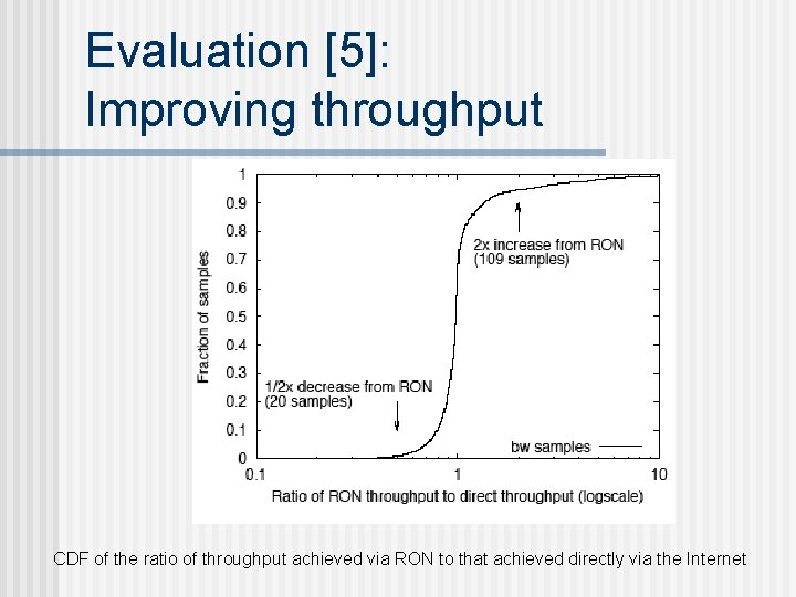 Evaluation [5]: Improving throughput CDF of the ratio of throughput achieved via RON to