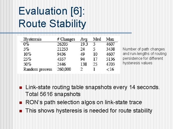 Evaluation [6]: Route Stability Number of path changes and run-lengths of routing persistence for