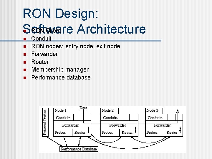RON Design: RON Client Software Architecture n n n n Conduit RON nodes: entry