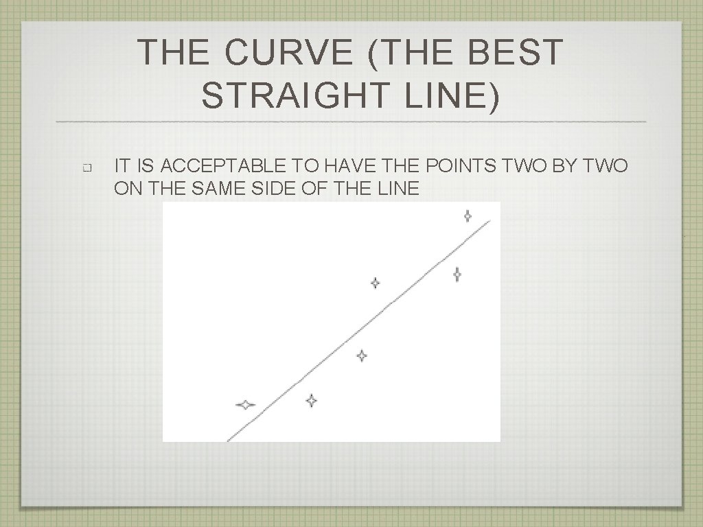THE CURVE (THE BEST STRAIGHT LINE) IT IS ACCEPTABLE TO HAVE THE POINTS TWO