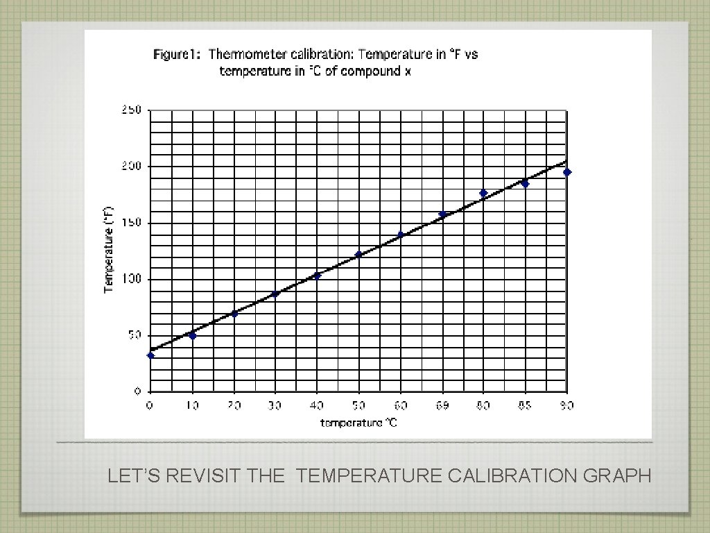 LET’S REVISIT THE TEMPERATURE CALIBRATION GRAPH 